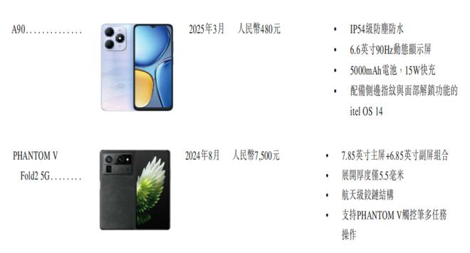 所！年入687亿销量全球第三瓦利棋牌深圳手机巨头冲刺港交(图8)