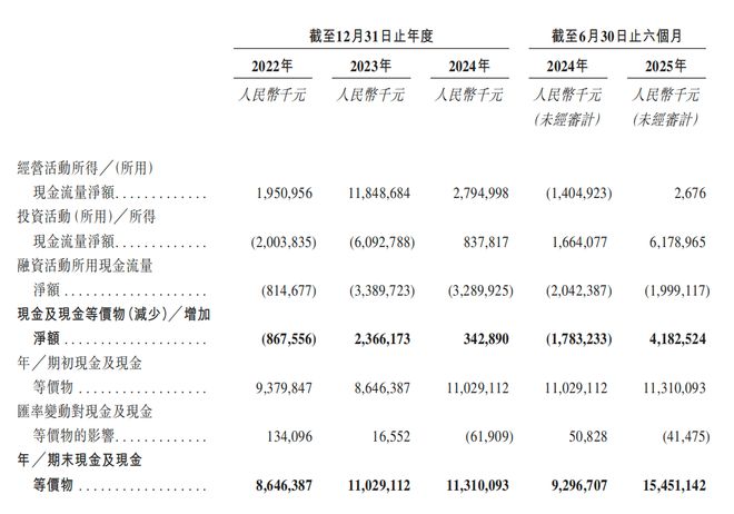 所！年入687亿销量全球第三瓦利棋牌深圳手机巨头冲刺港交(图15)